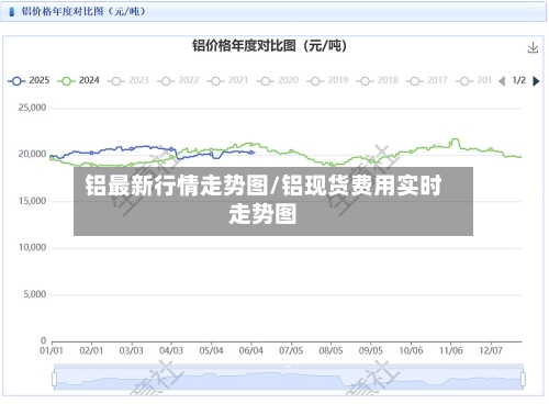 铝最新行情走势图/铝现货费用实时走势图-第2张图片