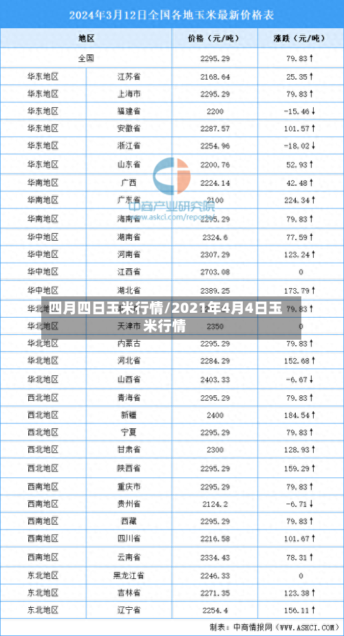 四月四日玉米行情/2021年4月4日玉米行情