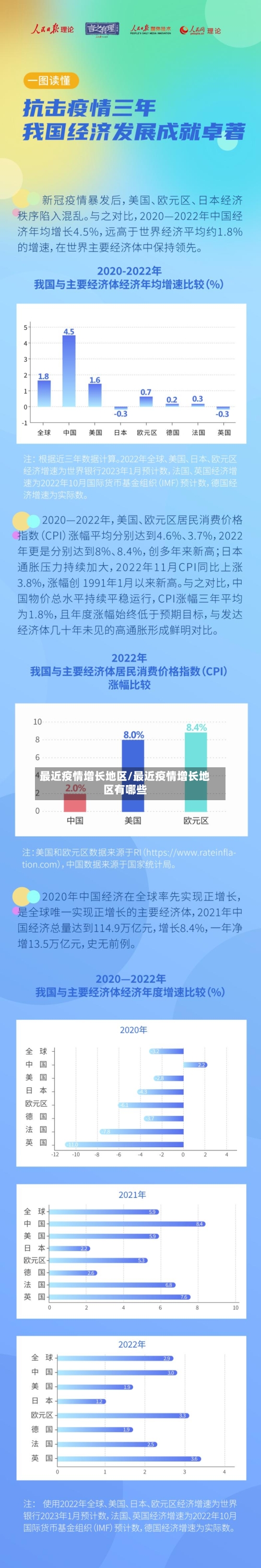 最近疫情增长地区/最近疫情增长地区有哪些