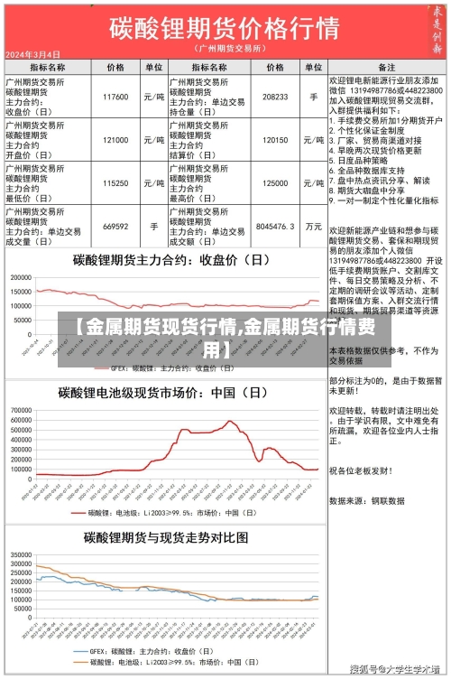 【金属期货现货行情,金属期货行情费用】-第2张图片