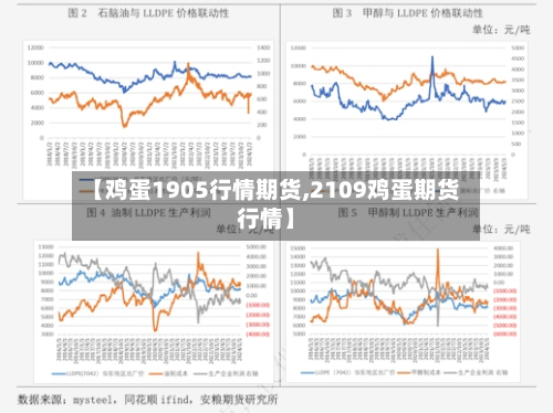 【鸡蛋1905行情期货,2109鸡蛋期货行情】