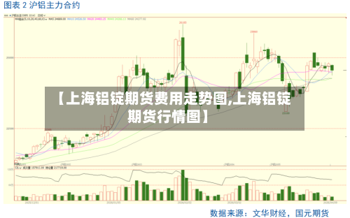 【上海铝锭期货费用走势图,上海铝锭期货行情图】-第2张图片