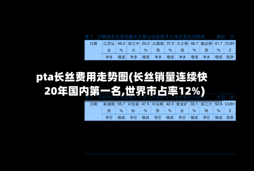pta长丝费用走势图(长丝销量连续快20年国内第一名,世界市占率12%)