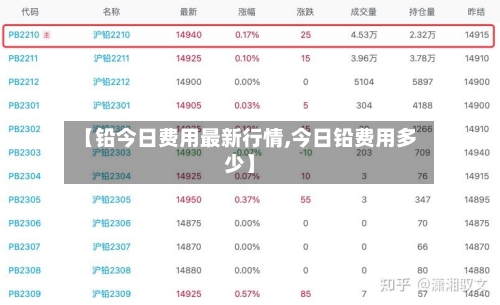 【铅今日费用最新行情,今日铅费用多少】