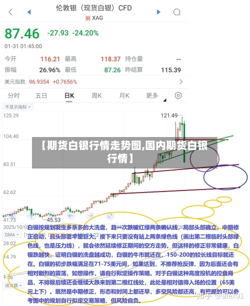 【期货白银行情走势图,国内期货白银行情】-第2张图片