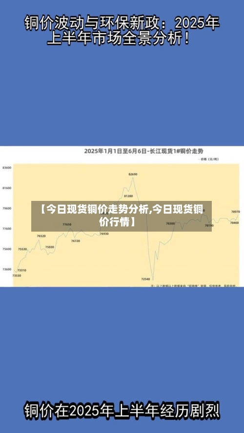 【今日现货铜价走势分析,今日现货铜价行情】