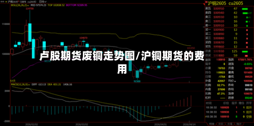 卢股期货废铜走势图/沪铜期货的费用