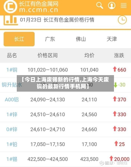 【今日上海废锡新的行情,上海今天废铜的最新行情手机网】-第2张图片