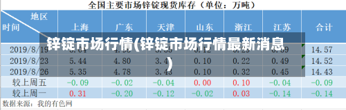 锌锭市场行情(锌锭市场行情最新消息)-第2张图片