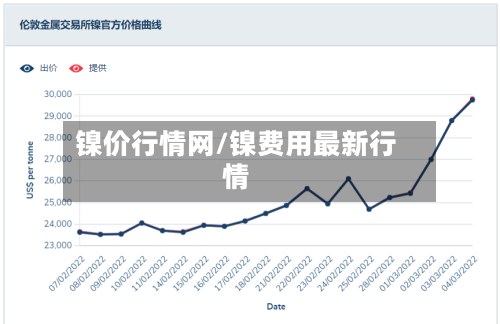 镍价行情网/镍费用最新行情