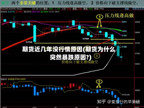 期货近几年没行情原因(期货为什么突然暴跌原因?)-第1张图片