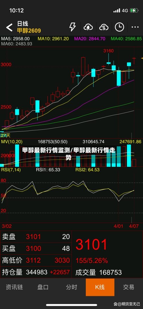 甲醇最新行情监测/甲醇最新行情走势-第1张图片