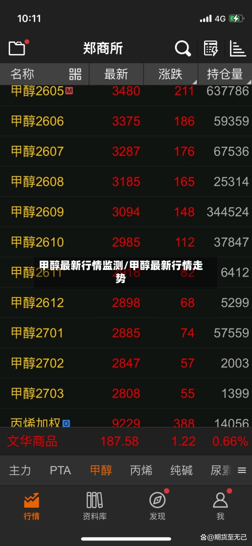甲醇最新行情监测/甲醇最新行情走势-第2张图片
