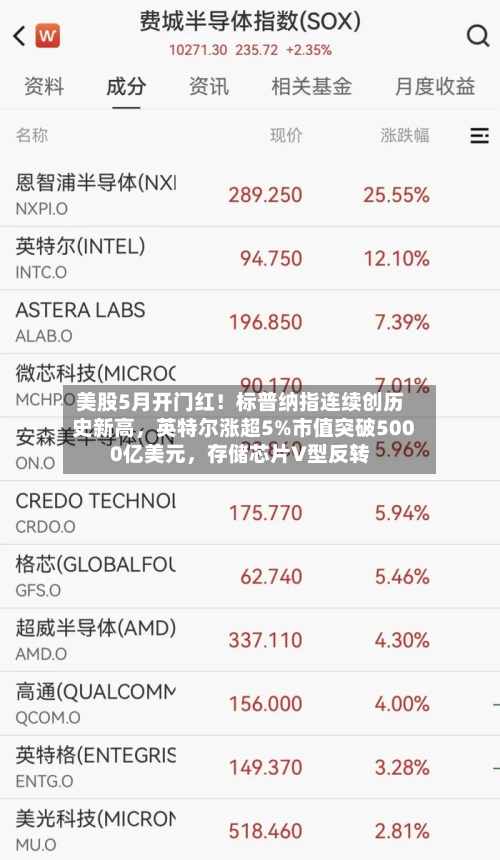 美股5月开门红！标普纳指连续创历史新高，英特尔涨超5%市值突破5000亿美元	，存储芯片V型反转-第2张图片