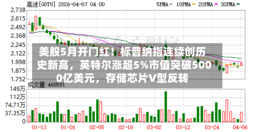 美股5月开门红！标普纳指连续创历史新高，英特尔涨超5%市值突破5000亿美元，存储芯片V型反转-第3张图片