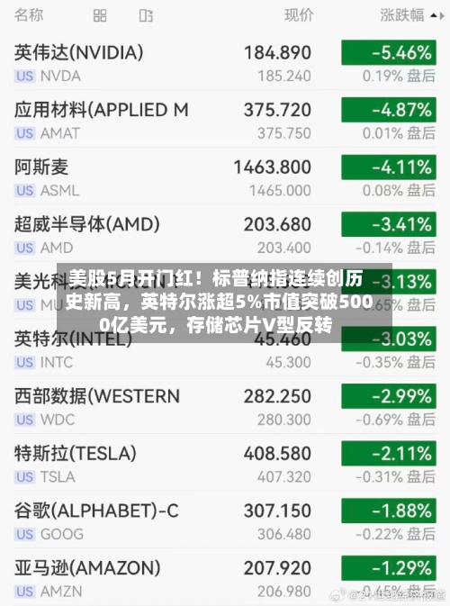 美股5月开门红！标普纳指连续创历史新高，英特尔涨超5%市值突破5000亿美元，存储芯片V型反转