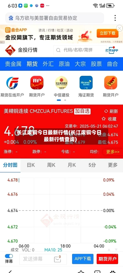 长江废铜今日最新行情(长江废铜今日最新行情查询)