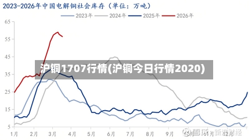 沪铜1707行情(沪铜今日行情2020)
