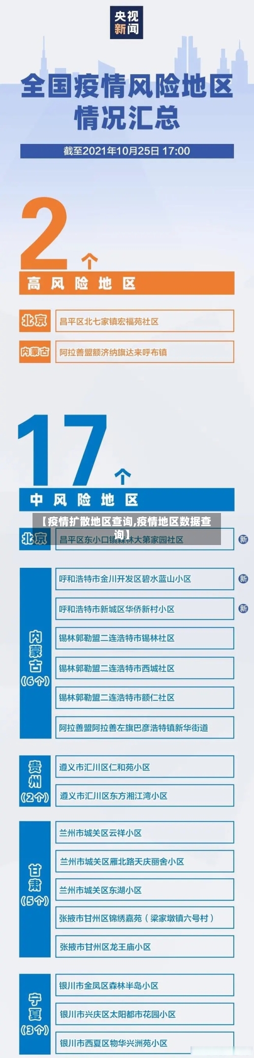 【疫情扩散地区查询,疫情地区数据查询】