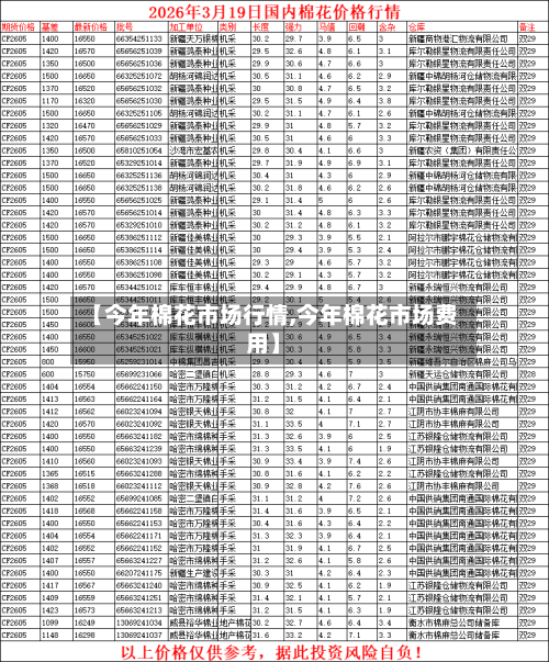 【今年棉花市场行情,今年棉花市场费用】