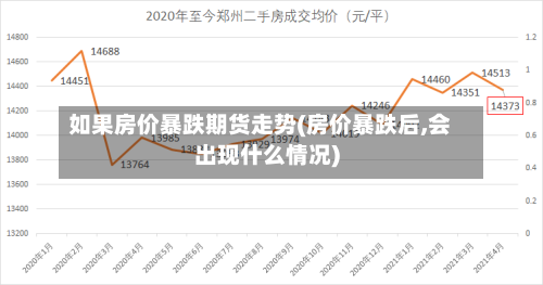 如果房价暴跌期货走势(房价暴跌后,会出现什么情况)