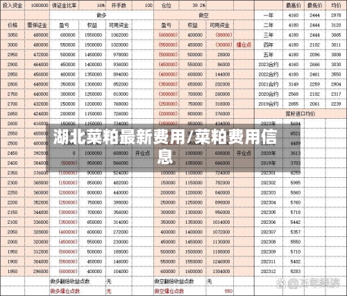 湖北菜粕最新费用/菜粕费用信息