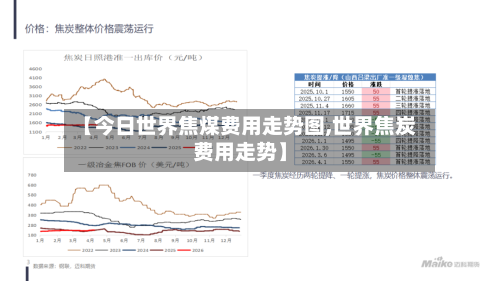【今日世界焦煤费用走势图,世界焦炭费用走势】