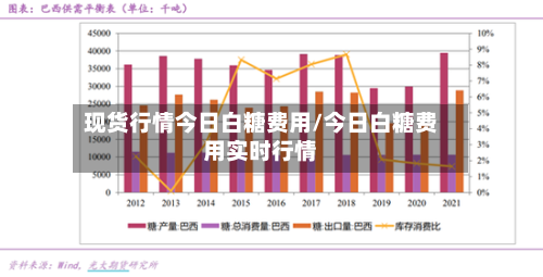 现货行情今日白糖费用/今日白糖费用实时行情