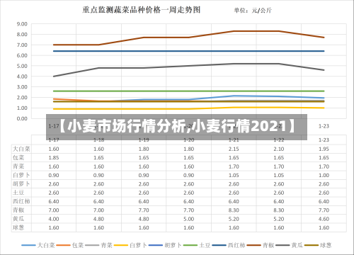 【小麦市场行情分析,小麦行情2021】-第2张图片