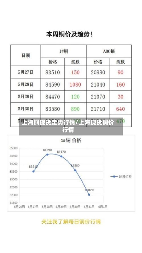 上海铜现货走势行情/上海现货铜价行情