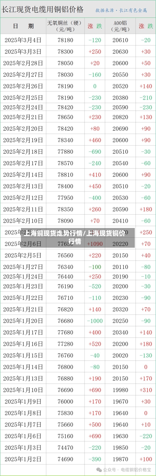 上海铜现货走势行情/上海现货铜价行情-第2张图片