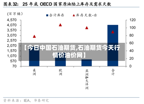 【今日中国石油期货,石油期货今天行情价油价网】