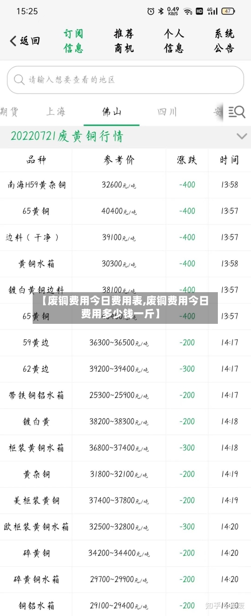【废铜费用今日费用表,废铜费用今日费用多少钱一斤】