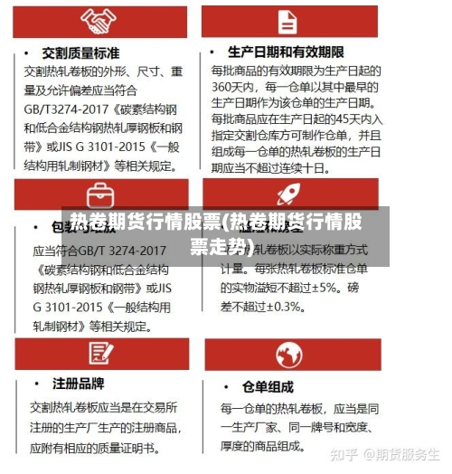 热卷期货行情股票(热卷期货行情股票走势)-第2张图片