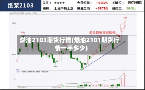 燃油2103期货行情(燃油2101期货行情一手多少)-第2张图片