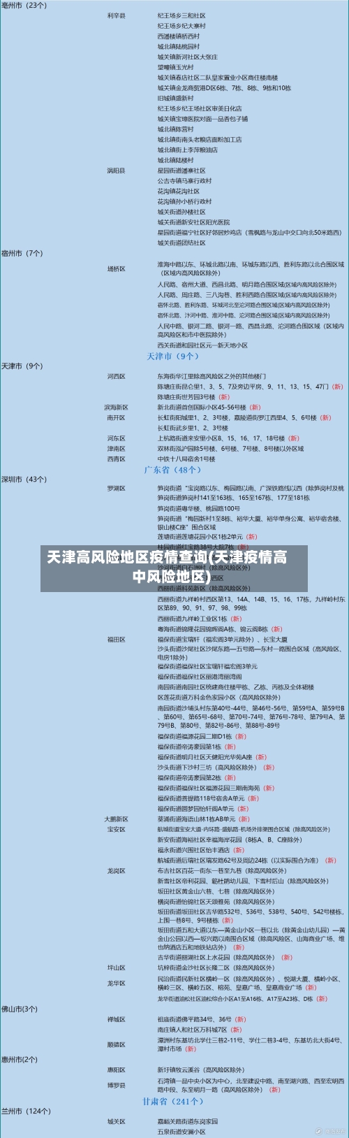 天津高风险地区疫情查询(天津疫情高中风险地区)-第2张图片