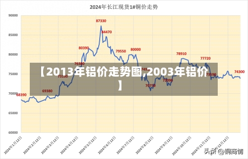 【2013年铝价走势图,2003年铝价】-第2张图片