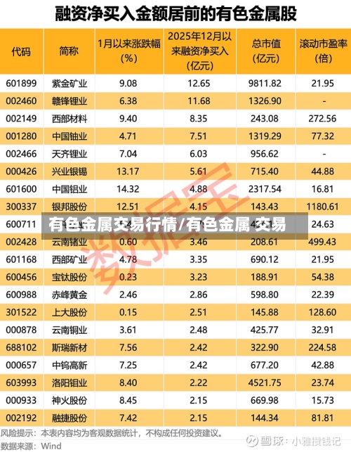 有色金属交易行情/有色金属 交易