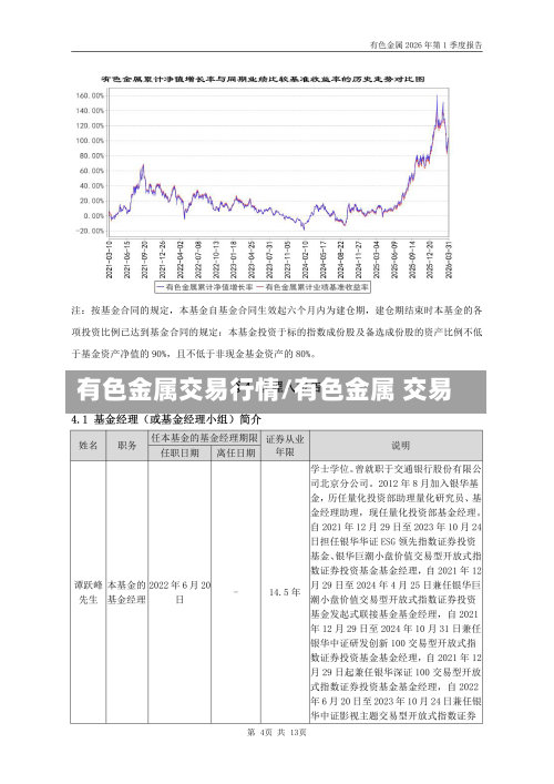 有色金属交易行情/有色金属 交易-第3张图片