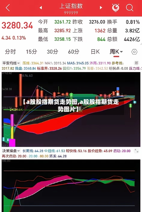 【a股股指期货走势图,a股股指期货走势图片】-第2张图片