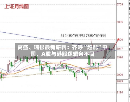 高盛、瑞银最新研判：齐呼“超配”中国，A股与港股逻辑各不同-第2张图片