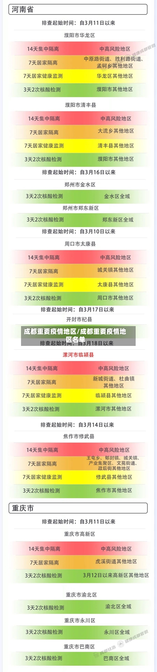 成都重要疫情地区/成都重要疫情地区名单