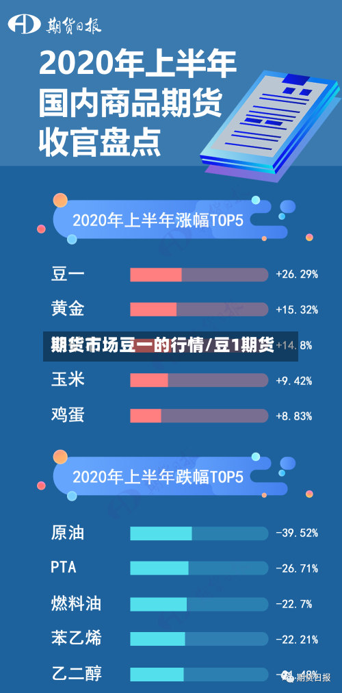 期货市场豆一的行情/豆1期货