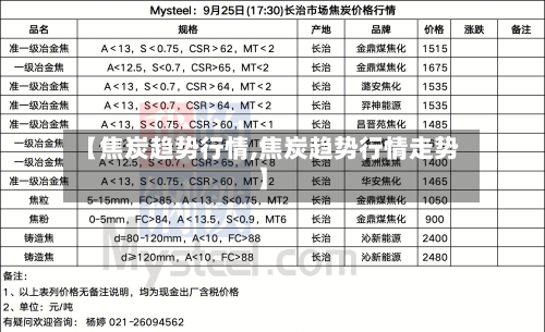 【焦炭趋势行情,焦炭趋势行情走势】