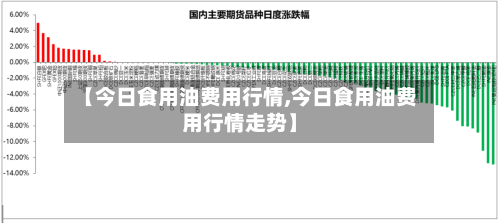 【今日食用油费用行情,今日食用油费用行情走势】