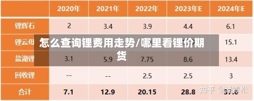 怎么查询锂费用走势/哪里看锂价期货-第2张图片