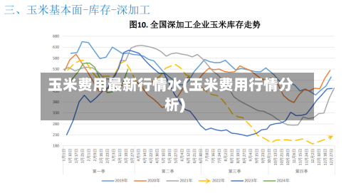 玉米费用最新行情水(玉米费用行情分析)