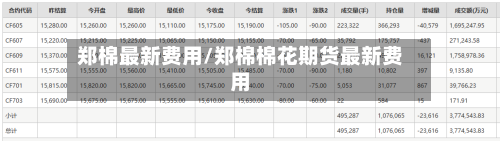 郑棉最新费用/郑棉棉花期货最新费用