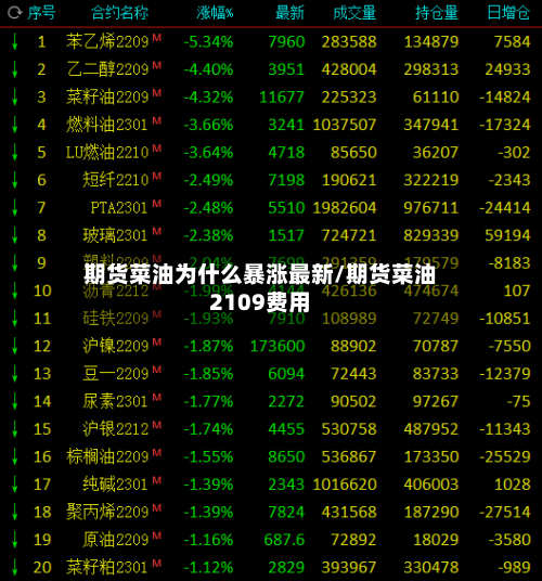 期货菜油为什么暴涨最新/期货菜油2109费用-第1张图片