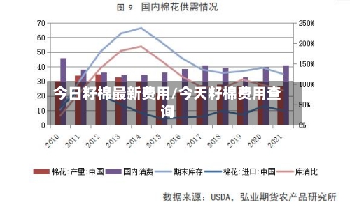 今日籽棉最新费用/今天籽棉费用查询